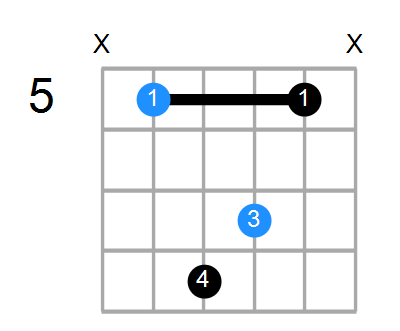 Dsus2#5 Chord